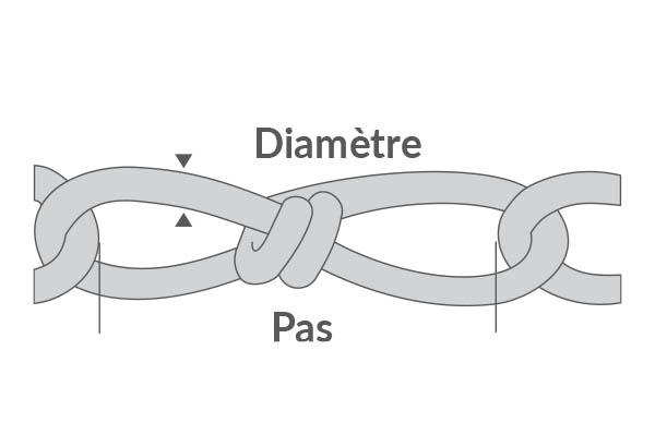 Bobine de 25 m de chaîne nouée Victor - Pas de 19,1 mm et charge de 80 kg