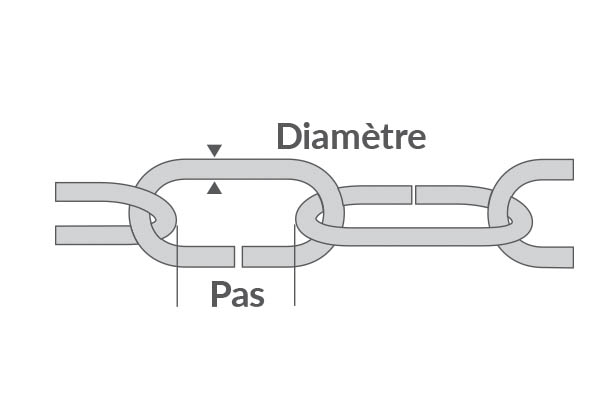 Bobine de 25 m de chaîne coucou - Pas de 11,5 mm et charge de 25 kg