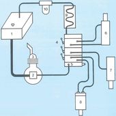 Comment choisir les éléments hydrauliques