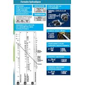 Formules hydrauliques / Diamètre des tuyauteries