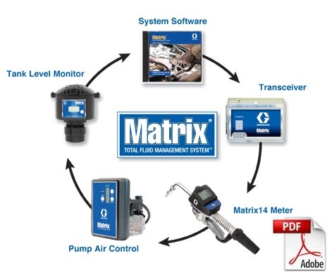 Gestion des fluides Wifi Graco MATRIX