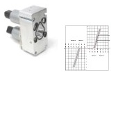 PVHC - Proportionnel PWM