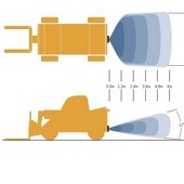 Backup radars